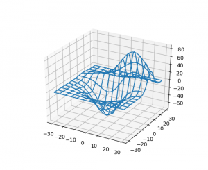 مثال رسم نمودار سه بعدی plot_wireframe